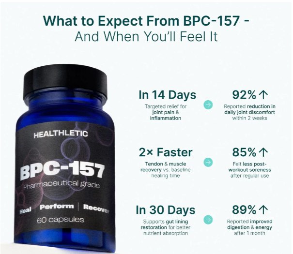 What to expect from Body Protection Compound BPC Capsules timeline: 14 days, 2x faster recovery, 30 days
